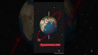 Geostationary vs Geosynchronous Orbit [upl. by Antonietta]