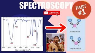 INTRODUCTION TO SPECTROSCOPY COMPONENT OF A SPECTROMETER WOAW🙀 Never knew its this easy💥 [upl. by Ahsiemac]