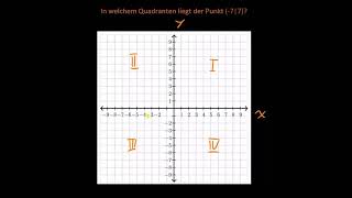 Quadranten des Koordinatensystems [upl. by Noied809]