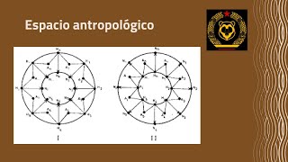 Taller de Introducción al MATERIALISMO POLÍTICO  Sesión 5 [upl. by Lemmuela]