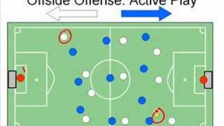 Soccer Offside Rule Explained [upl. by Adelric]