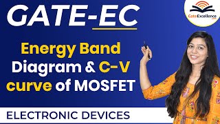 Energy Band Diagram amp CV curve of MOSFET  Electronic Devices  GATE EC [upl. by Phipps]