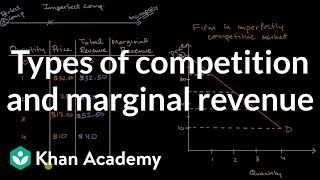 Types of competition and marginal revenue  APⓇ Microeconomics  Khan Academy [upl. by Naehs]