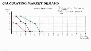 31  Calculating Market Supply [upl. by Woermer]