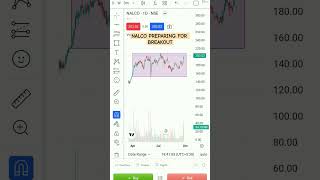 NALCO READY TO BOOM💥NALCO LATEST NEWS INVESTORSampTRADERS CLUB [upl. by Ailedo650]