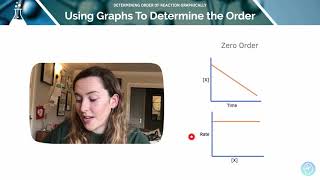 Determining Order of Reaction Graphically  ALevel Chemistry  AQA OCR Edexcel [upl. by Landon]