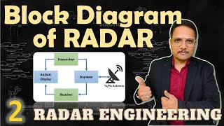 Types of RADAR Systems  Bistatic RADAR Vs Monostatic RADAR  RADAR Engineering  Engineering Funda [upl. by Odnamra]