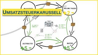 Wie funktioniert das Umsatzsteuerkarussell [upl. by Eelamme]