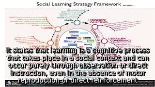 Learn about social learning theory  what is akers social learning theory [upl. by Yornek]