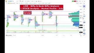 Live  Nifty amp Bank Nifty Analysis  STOCK Analysis  Market Profile  July 16 [upl. by Small]