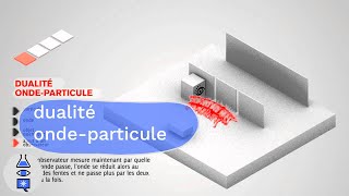 animations quantiques  Dualité Ondeparticule [upl. by Sevart106]