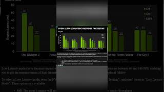 Nvidia Control Panel Low Latency Mode OnOffUltra  How to Reduce Input Latency Using NVCP [upl. by Tnecnivleahcim]