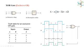 Combinational 12 Logic Gates NOR XOR and XNOR [upl. by Rol]