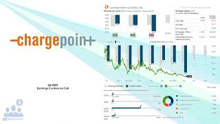 CHPT ChargePoint Holdings Inc Q2 2023 Earnings Conference Call [upl. by Rahal]