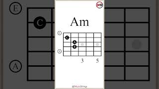 CFAmG Chord Progression IIVviV guitarlesson [upl. by Nnaylloh]