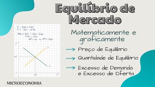 Equilíbrio de Mercado  Oferta e Demanda juntas [upl. by Lynda]