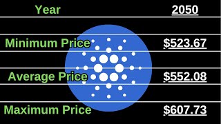 Cardano 2018 and 2024 Past Price Movements  Cardano Price Predictions 2024 2050 [upl. by Emarej265]