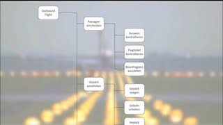 ARIS 14 Funktionssicht  FDKD Einführung Wirtschaftsinformatik [upl. by Winny]