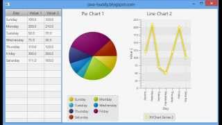 JavaFX Interaction between table and charts [upl. by Inilahs763]