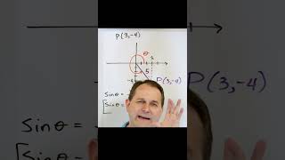 Understanding Trigonometric Functions of Any Angle [upl. by Ranzini703]