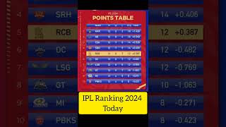 IPL Ranking 2024 today shorts [upl. by Cheslie]