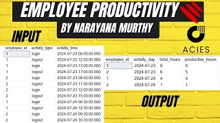 Acies Global SQL Interview Question  Employee Swipe in and Swipe out [upl. by Siddon418]