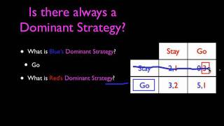 Game Theory Payoff Matrix Best Response Dominant Strategy and Nash Equilibrium [upl. by Atneciv]