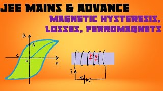 4 magnetic hysteresis retentivity coercivity electromagnetspermanent magnetsmagnetism amp matter [upl. by Nicholas830]