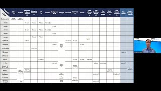 Actualización del calendario de vacunación 2024 [upl. by Anwad]