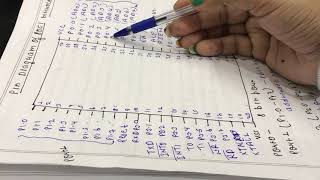 8051 microcontroller pin diagram explained in details [upl. by Adav]