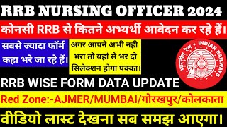 RRB WISE NURSING OFFICER APPLICATION FORM RECEIVED 2024  RRB NURSING OFFICER TOTAL APPLICATION FORM [upl. by Rhtaeh]