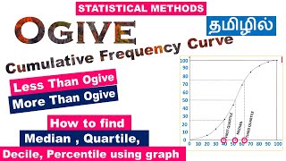 Ogive in Tamil  Less Than ogive curve  More Than ogive  Median Quartile Decile Graphically [upl. by Sibeal]