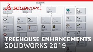 Treehouse Enhancements  SOLIDWORKS 2019 [upl. by Mochun]