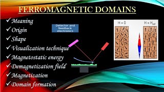 6Origin of Ferromagnetic DomainsNeed Energy terms Formation amp Shape Equations with Explanation [upl. by Parthenia]