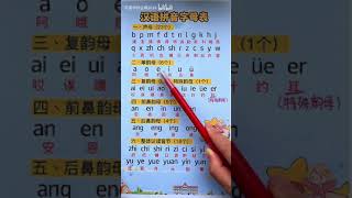 中国語勉強 子音と母音 chinese lesson pinyin chinese chineselanguage study language [upl. by Blas]