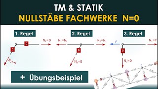 Nullstäbe von Fachwerken bestimmen inkl 4 Anwendungsbeispiele  Statik [upl. by Atnahs]