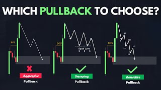 Best Pullback Trading Strategies In Forex  The Pullback Mastery Guide [upl. by Rawdin]