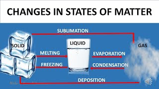 CHANGES IN STATES OF MATTER  SCIENCE VIDEO FOR KIDS [upl. by Given]