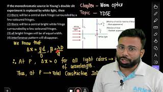NEET 2024  If the monochromatic source in Youngs double slit experiment is replaced by white light [upl. by Nnayllas58]