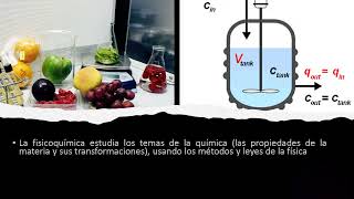 introducción fisicoquímica [upl. by Nikolia]