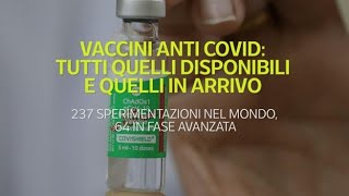 Vaccini antiCovid tutti quelli disponibili e quelli in arrivo [upl. by Aronle30]