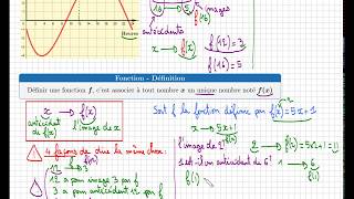 Cours  Notion de fonction  fx image  antécédent  troisième [upl. by Noiramaj]