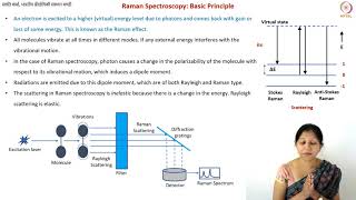 Raman Spectroscopy of Carbon Materials [upl. by Alvie]