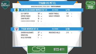 Tyabb Women 1st XI v Mt Eliza Senior Women 1st X1 [upl. by Gilboa]