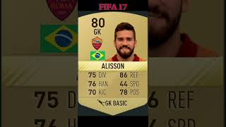 Alisson Becker evolución en fifa fifa football champions [upl. by Silvana]