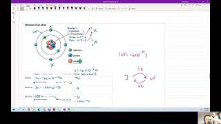 Particle amp Nuclear Physics Ch11  AS Review Session  Cambridge A Level 9702 Physics [upl. by Lennard842]