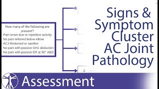 AC Joint Pain  Cluster of Signs and Symptoms [upl. by Nahtahoj726]