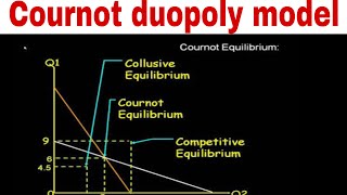 COURNOT’S DUOPOLY MODEL [upl. by Iclek668]