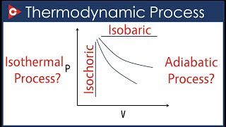 Thermodynamics Chemistry  Thermodynamic Process [upl. by Layney]