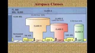 Session 5 Sample  Airspace [upl. by Nellac]